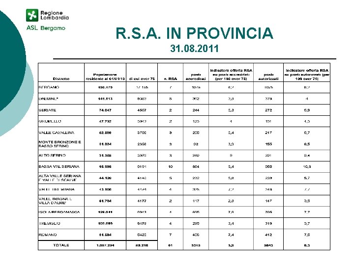 R. S. A. IN PROVINCIA 31. 08. 2011 