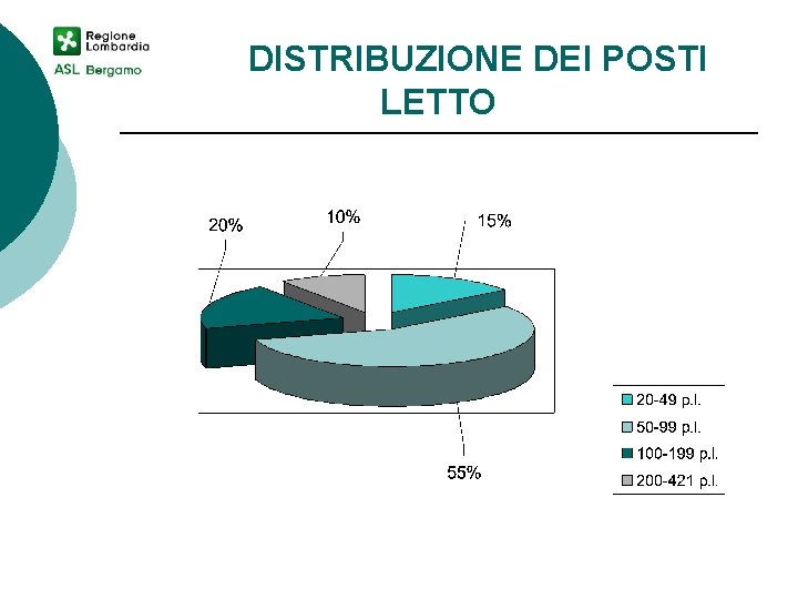 DISTRIBUZIONE DEI POSTI LETTO 