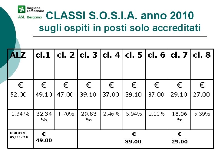 CLASSI S. O. S. I. A. anno 2010 sugli ospiti in posti solo accreditati