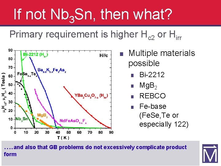 If not Nb 3 Sn, then what? Primary requirement is higher Hc 2 or