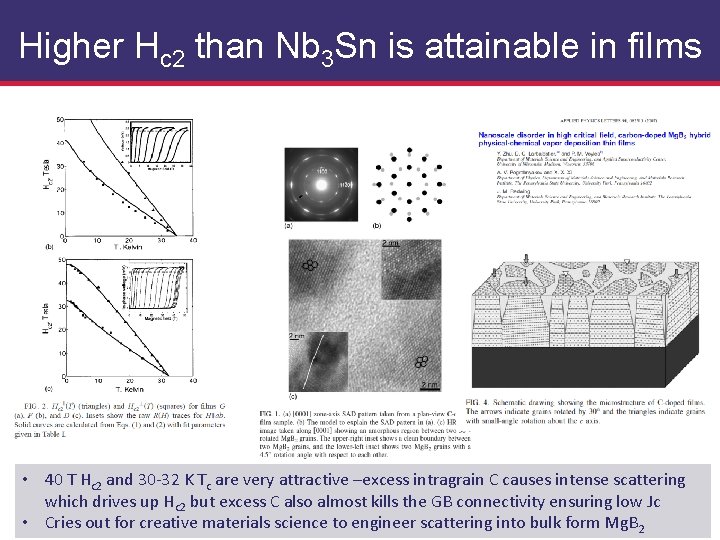 Higher Hc 2 than Nb 3 Sn is attainable in films • 40 T