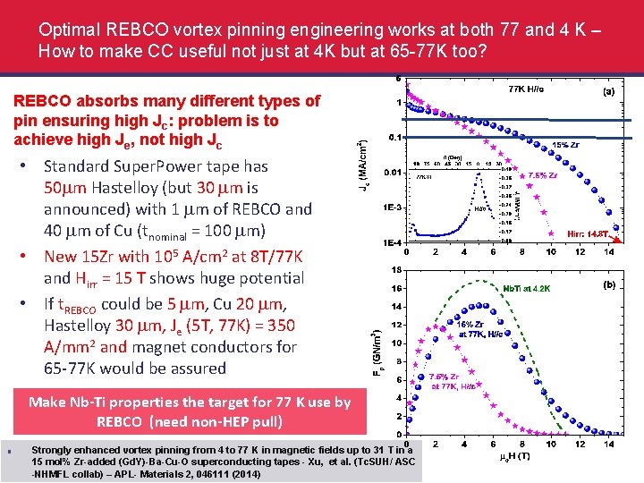 Optimal REBCO vortex pinning engineering works at both 77 and 4 K – How