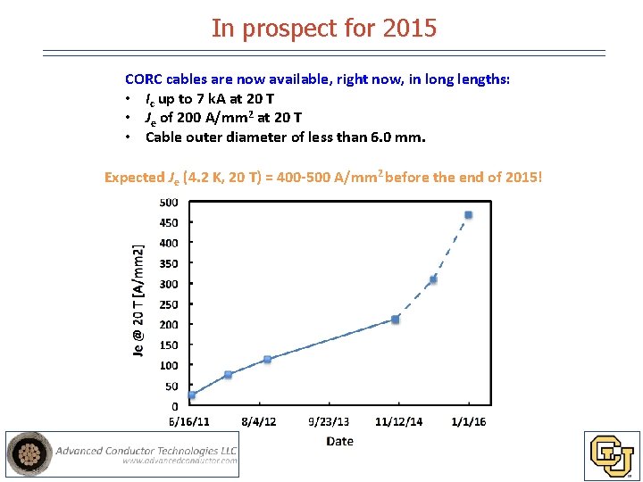 In prospect for 2015 CORC cables are now available, right now, in long lengths: