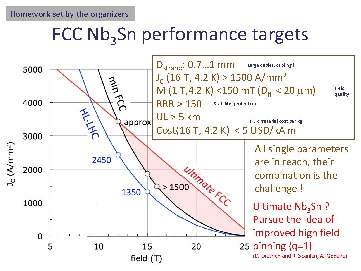Homework set by the organizers FCC Nb 3 Sn performance targets Dstrand: 0. 7…