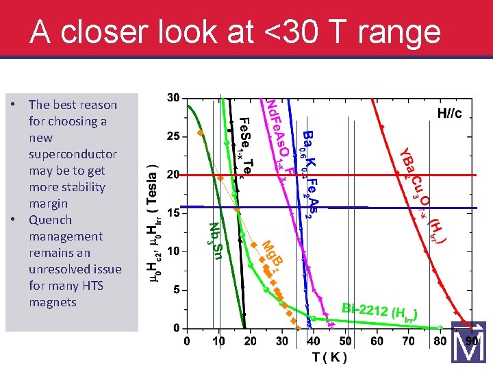 A closer look at <30 T range • The best reason for choosing a
