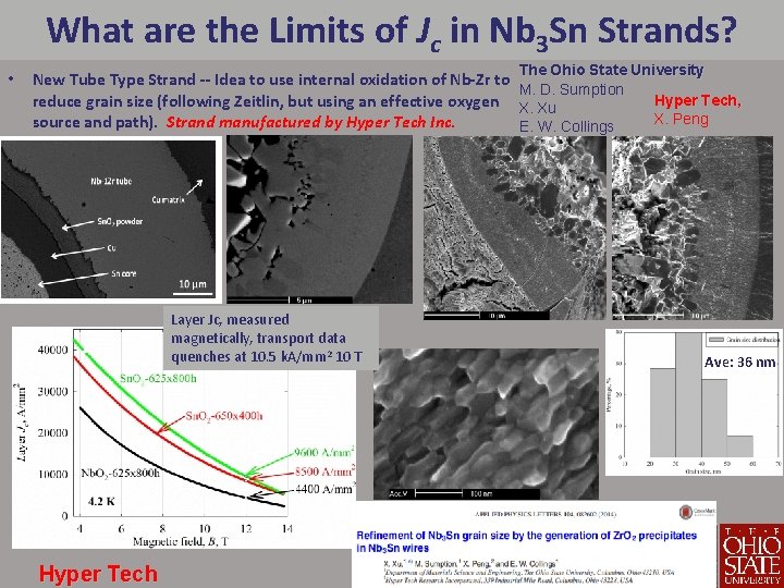 What are the Limits of Jc in Nb 3 Sn Strands? • 5 The