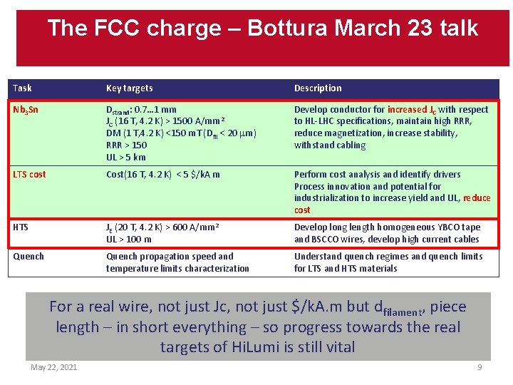 Enabling Technology: The FCC charge Accelerator – Bottura March 23 talk High Field Magnets
