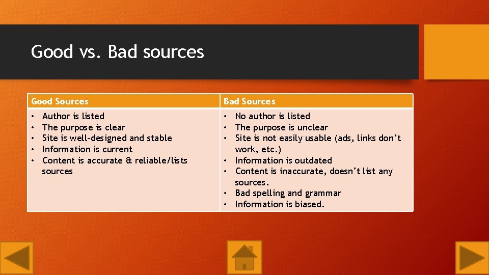 Good vs. Bad sources Good Sources • • • Author is listed The purpose