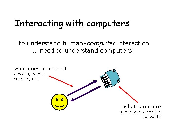Interacting with computers to understand human–computer interaction … need to understand computers! what goes