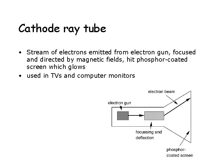 Cathode ray tube • Stream of electrons emitted from electron gun, focused and directed