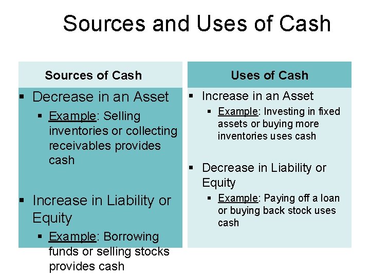 Sources and Uses of Cash Sources of Cash § Decrease in an Asset §