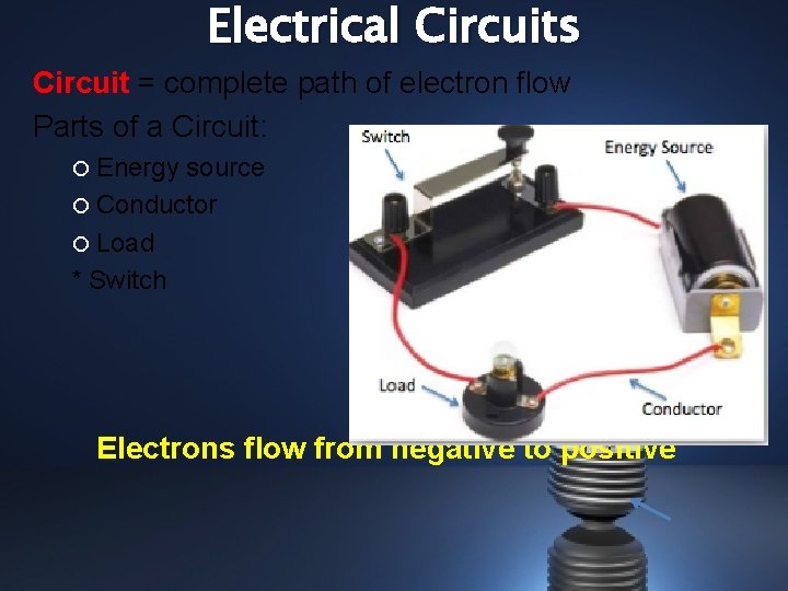 Electrical Circuits Circuit = complete path of electron flow Parts of a Circuit: Energy