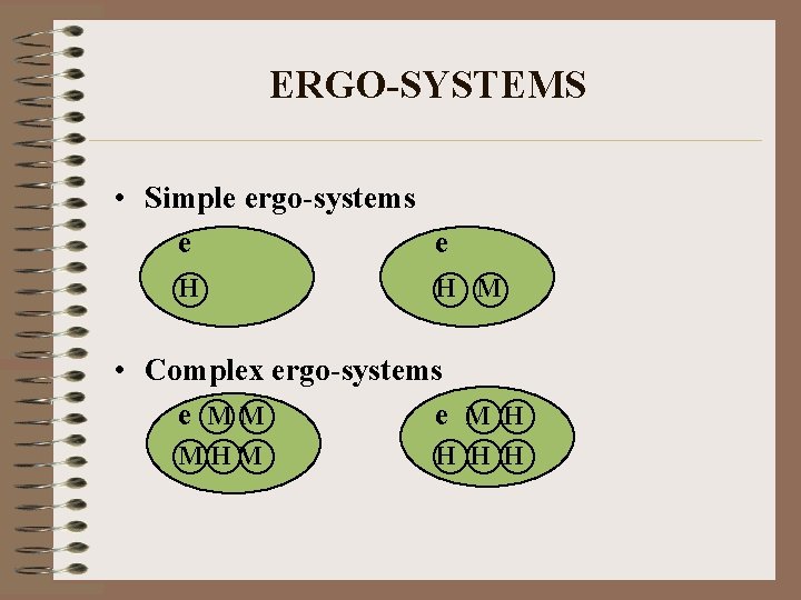 ERGO-SYSTEMS • Simple ergo-systems e e H H M • Complex ergo-systems e MM