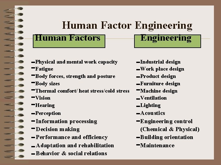 Human Factor Engineering Human Factors Engineering Physical and mental work capacity Fatigue Body forces,