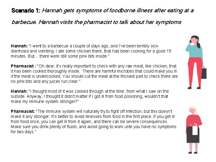 Scenario 1: Hannah gets symptoms of foodborne illness after eating at a barbecue. Hannah