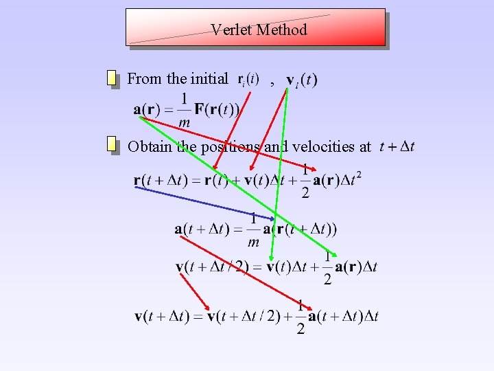 Verlet Method From the initial , Obtain the positions and velocities at 