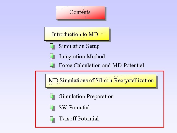 Contents Introduction to MD Simulation Setup Integration Method Force Calculation and MD Potential MD