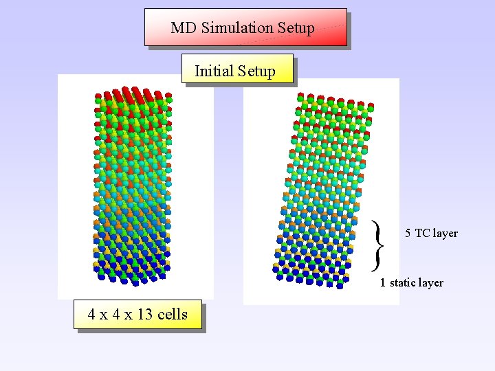 MD Simulation Setup Initial Setup 5 TC layer 1 static layer 4 x 13