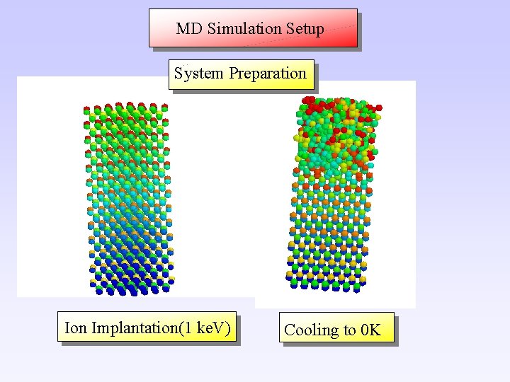 MD Simulation Setup System Preparation Implantation(1 ke. V) Cooling to 0 K 