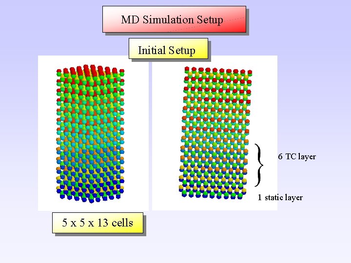 MD Simulation Setup Initial Setup 6 TC layer 1 static layer 5 x 13