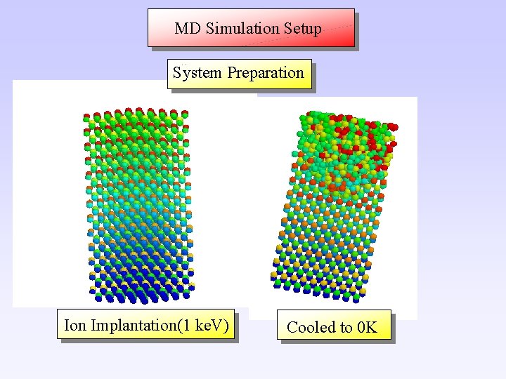 MD Simulation Setup System Preparation Implantation(1 ke. V) Cooled to 0 K 