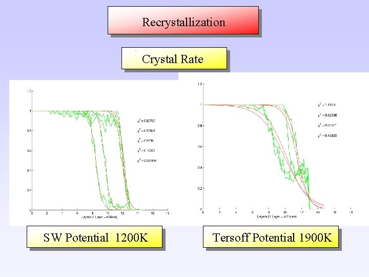 Recrystallization Crystal Rate SW Potential 1200 K Tersoff Potential 1900 K 