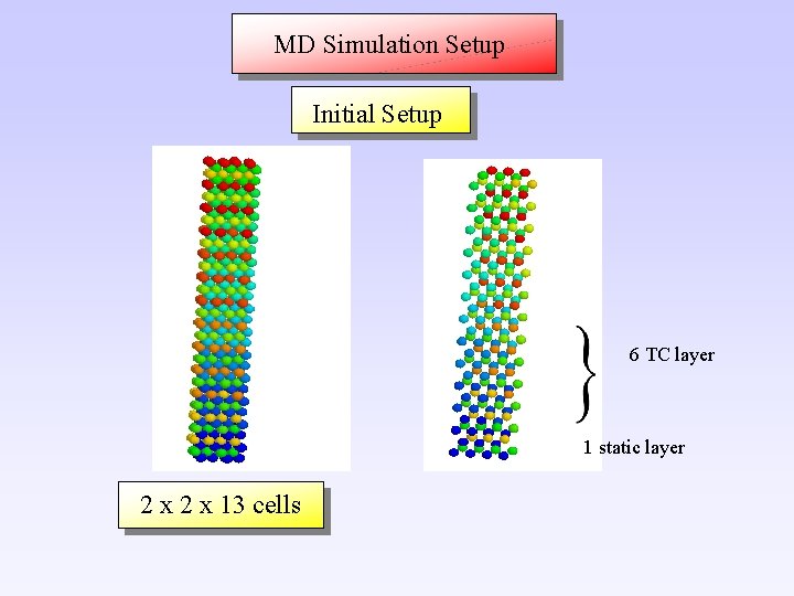 MD Simulation Setup Initial Setup 6 TC layer 1 static layer 2 x 13