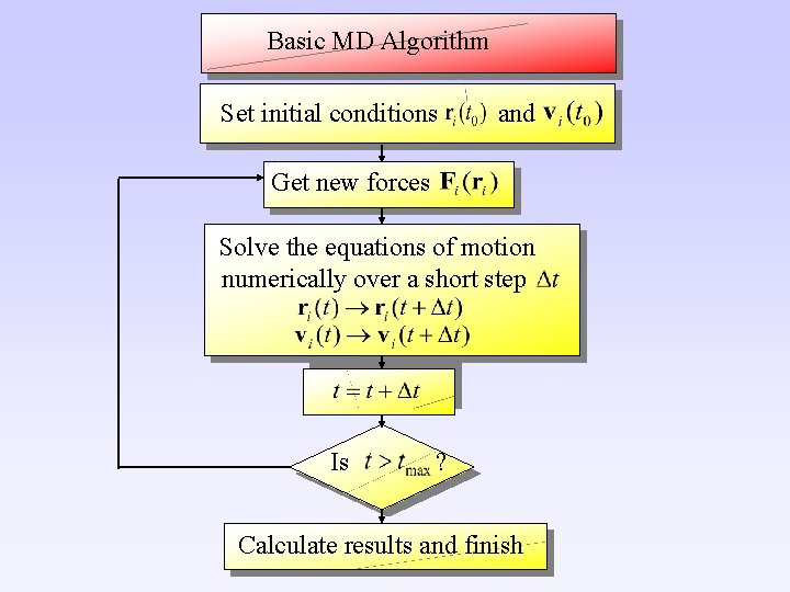 Basic MD Algorithm Set initial conditions and Get new forces Solve the equations of