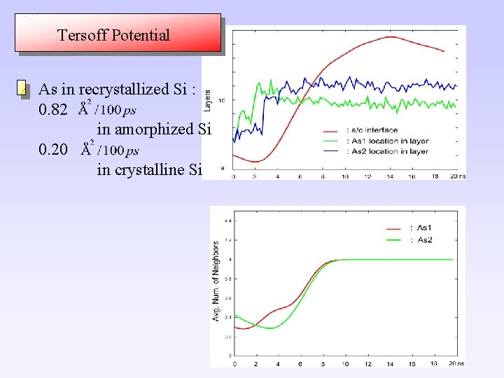 Tersoff Potential As in recrystallized Si : 0. 82 in amorphized Si 0. 20