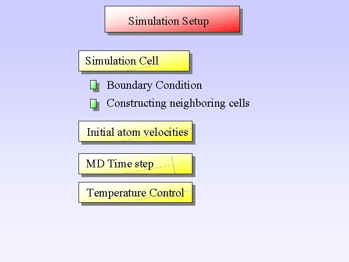 Simulation Setup Simulation Cell Boundary Condition Constructing neighboring cells Initial atom velocities MD Time