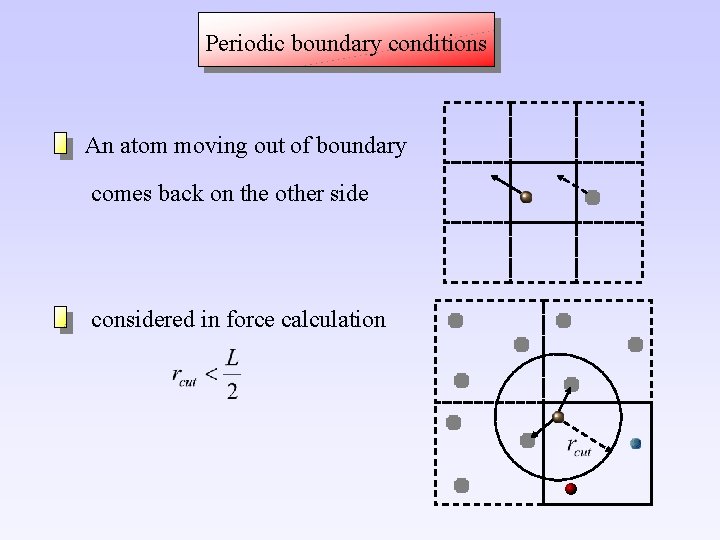 Periodic boundary conditions An atom moving out of boundary comes back on the other