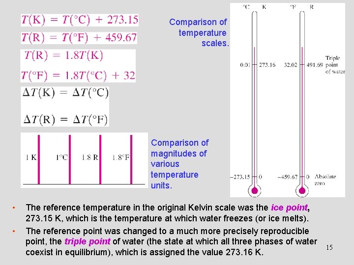 Comparison of temperature scales. Comparison of magnitudes of various temperature units. • • The