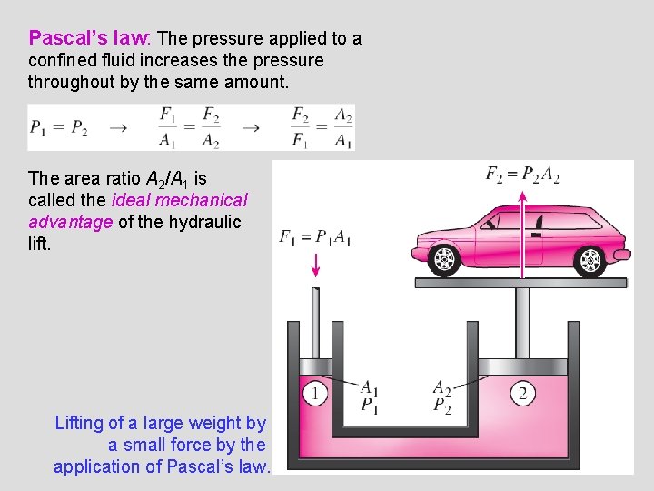 Pascal’s law: The pressure applied to a confined fluid increases the pressure throughout by