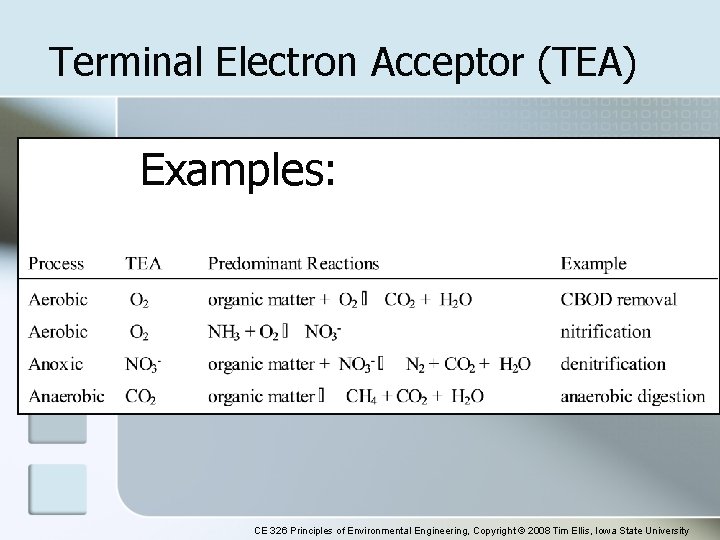 Terminal Electron Acceptor (TEA) Examples: CE 326 Principles of Environmental Engineering, Copyright © 2008