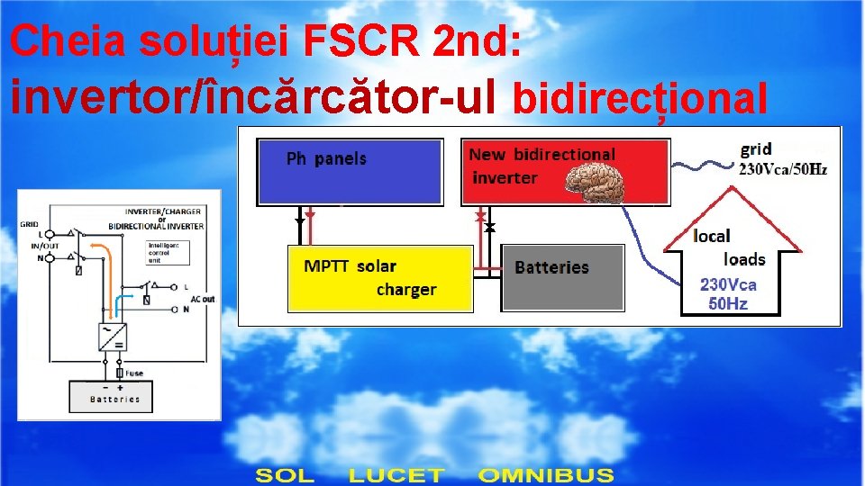 Cheia soluției FSCR 2 nd: invertor/încărcător-ul bidirecțional 