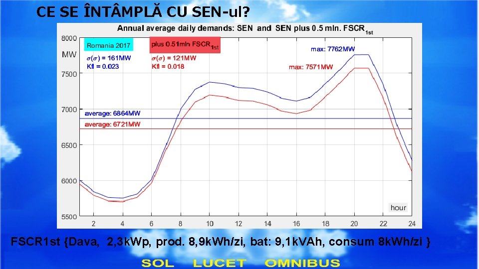 CE SE ÎNT MPLĂ CU SEN-ul? FSCR 1 st {Dava, 2, 3 k. Wp,