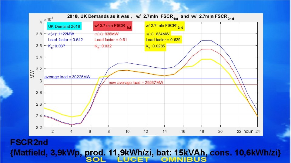 FSCR 2 nd {Matfield, 3, 9 k. Wp, prod. 11, 9 k. Wh/zi, bat: