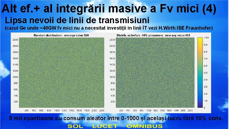 Alt ef. + al integrării masive a Fv mici (4) Lipsa nevoii de linii