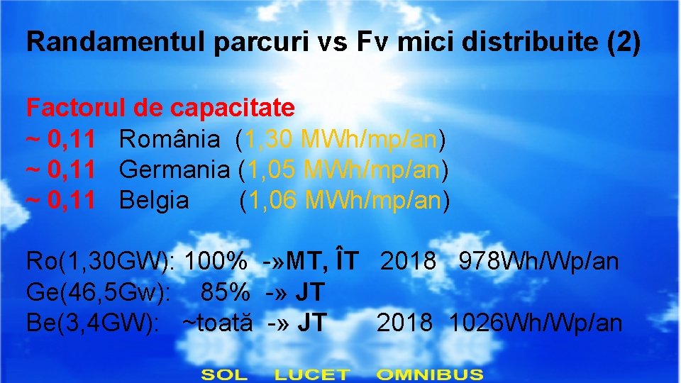 Randamentul parcuri vs Fv mici distribuite (2) Factorul de capacitate ~ 0, 11 România