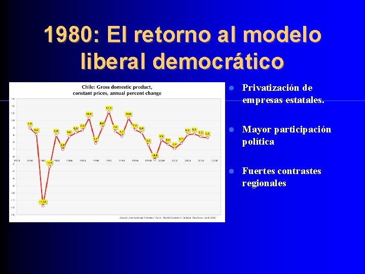 1980: El retorno al modelo liberal democrático Privatización de empresas estatales. Mayor participación política