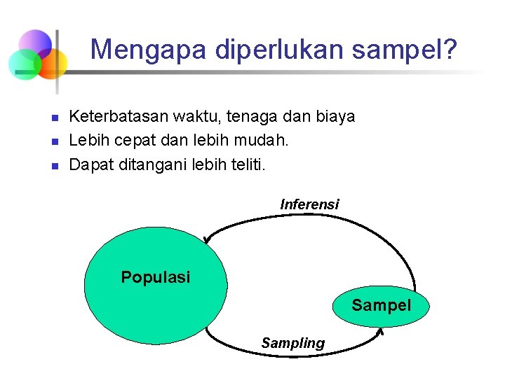 Mengapa diperlukan sampel? n n n Keterbatasan waktu, tenaga dan biaya Lebih cepat dan