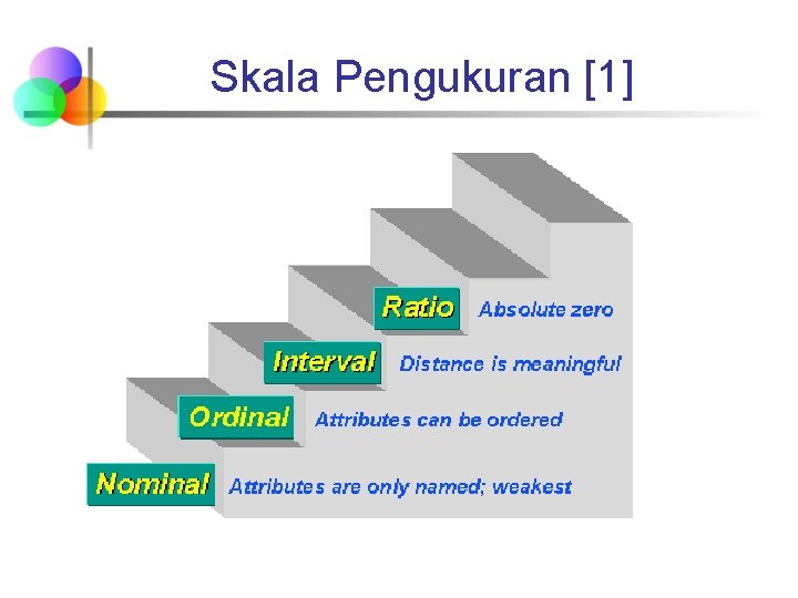 Skala Pengukuran [1] 