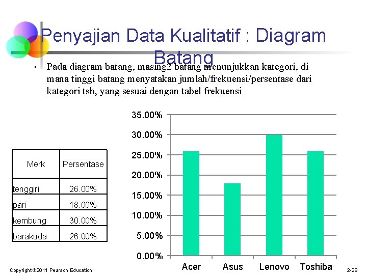 § Penyajian Data Kualitatif : Diagram Batang Pada diagram batang, masing 2 batang menunjukkan