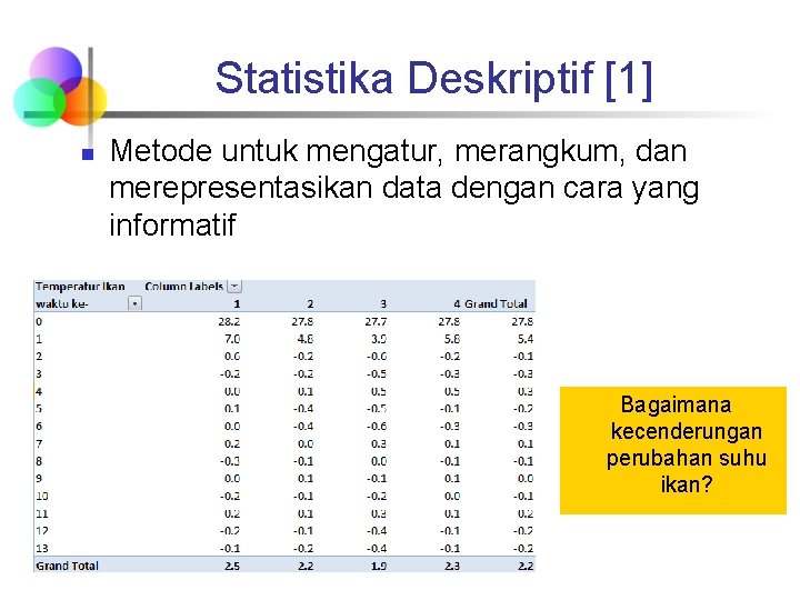 Statistika Deskriptif [1] n Metode untuk mengatur, merangkum, dan merepresentasikan data dengan cara yang