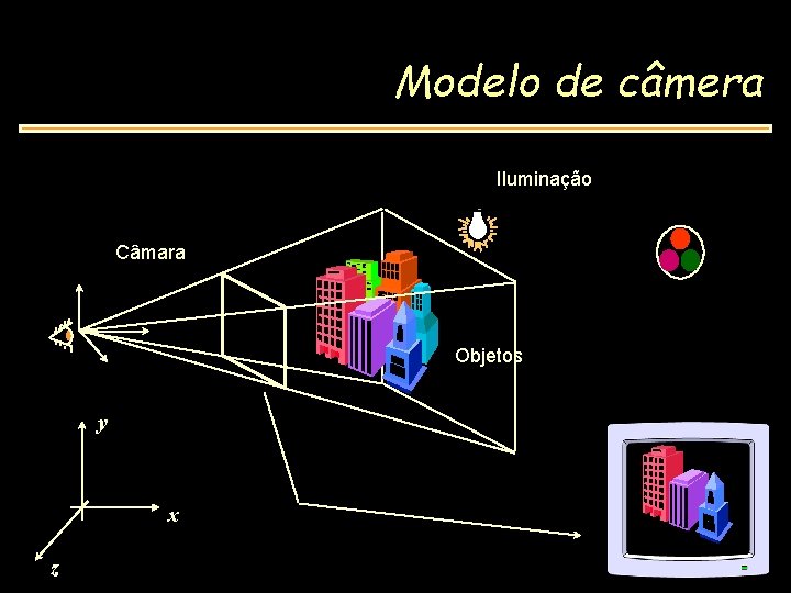 Modelo de câmera Iluminação Câmara Objetos y x z 