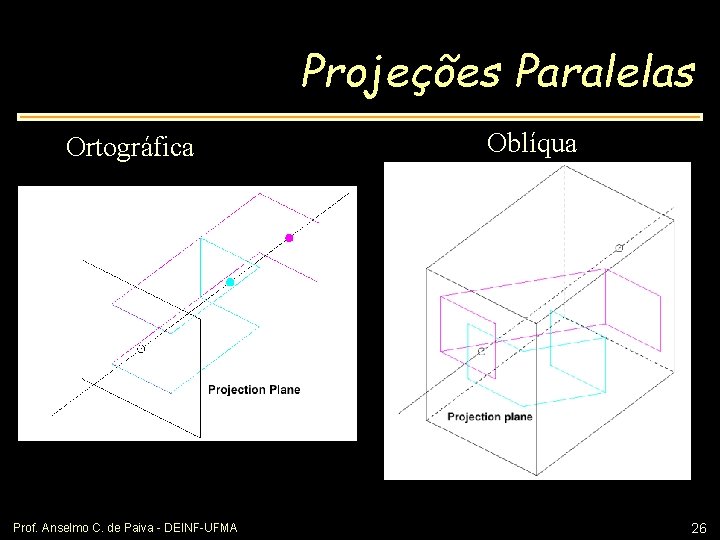 Projeções Paralelas Ortográfica Prof. Anselmo C. de Paiva - DEINF-UFMA Oblíqua 26 