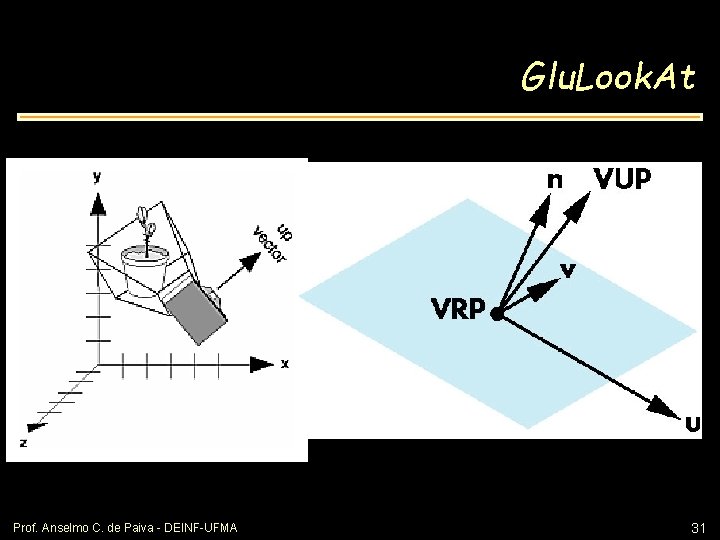 Glu. Look. At Prof. Anselmo C. de Paiva - DEINF-UFMA 31 