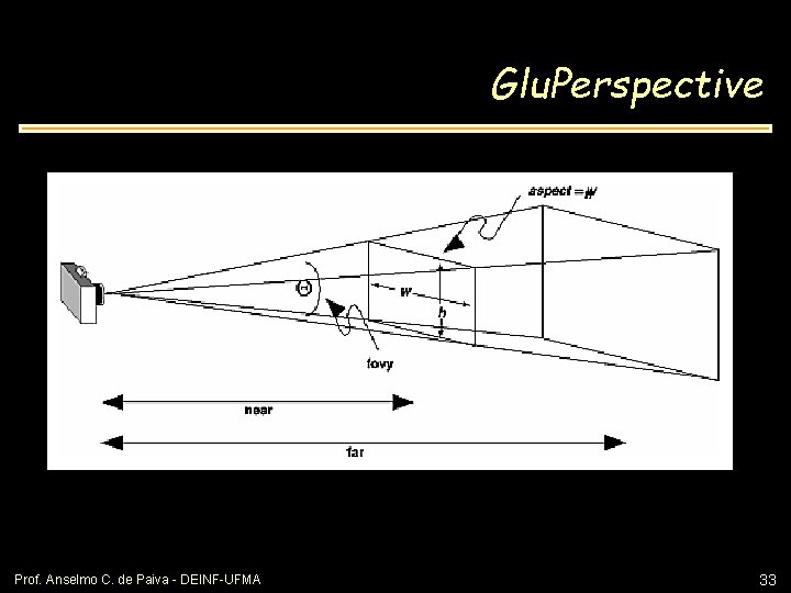 Glu. Perspective Prof. Anselmo C. de Paiva - DEINF-UFMA 33 