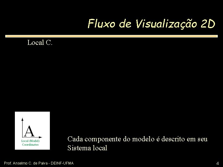 Fluxo de Visualização 2 D Local C. Cada componente do modelo é descrito em