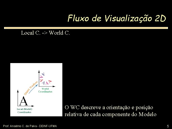 Fluxo de Visualização 2 D Local C. -> World C. O WC descreve a